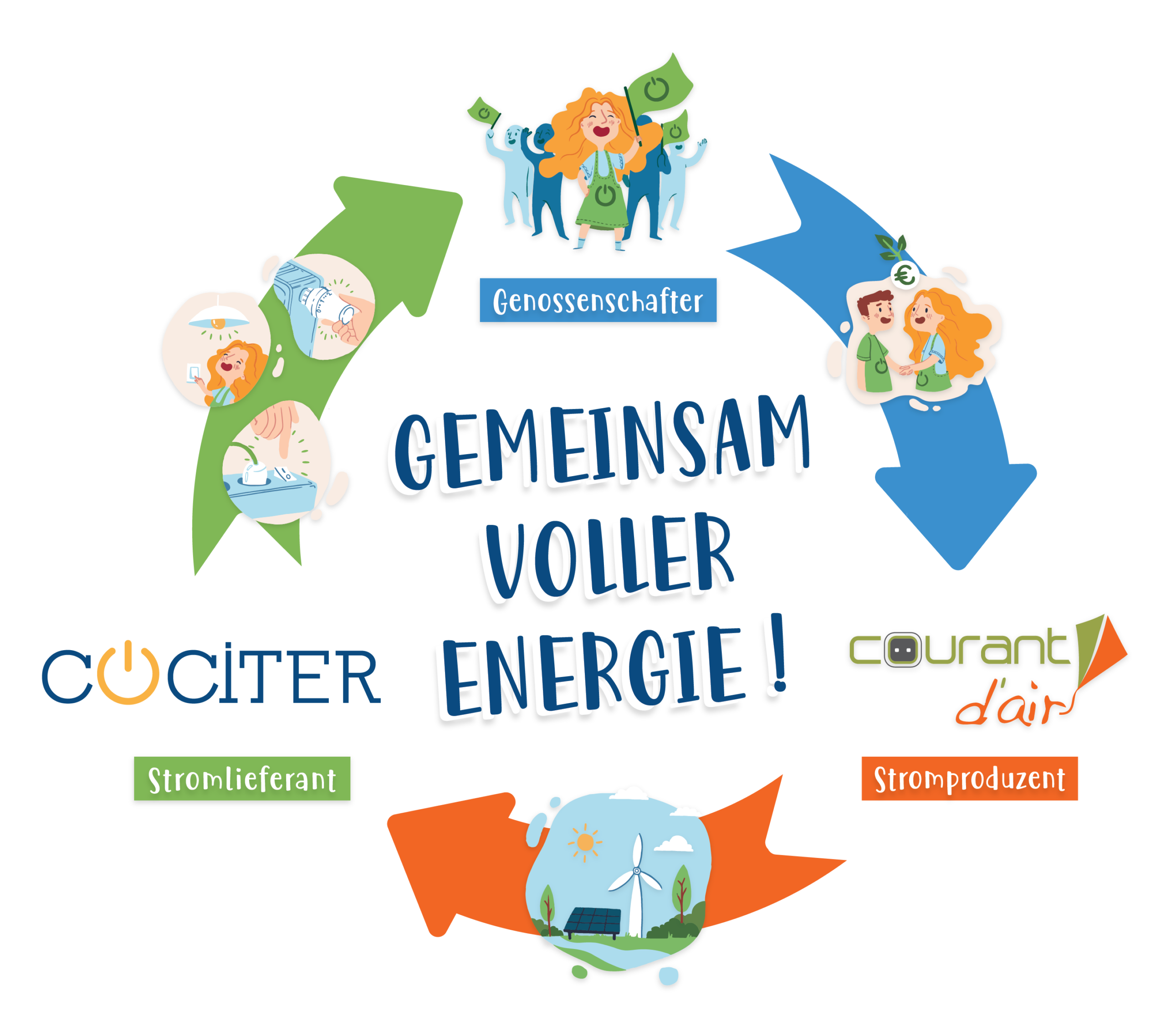 Cociter_10ans_GraphiqueCircuitCourt_DE