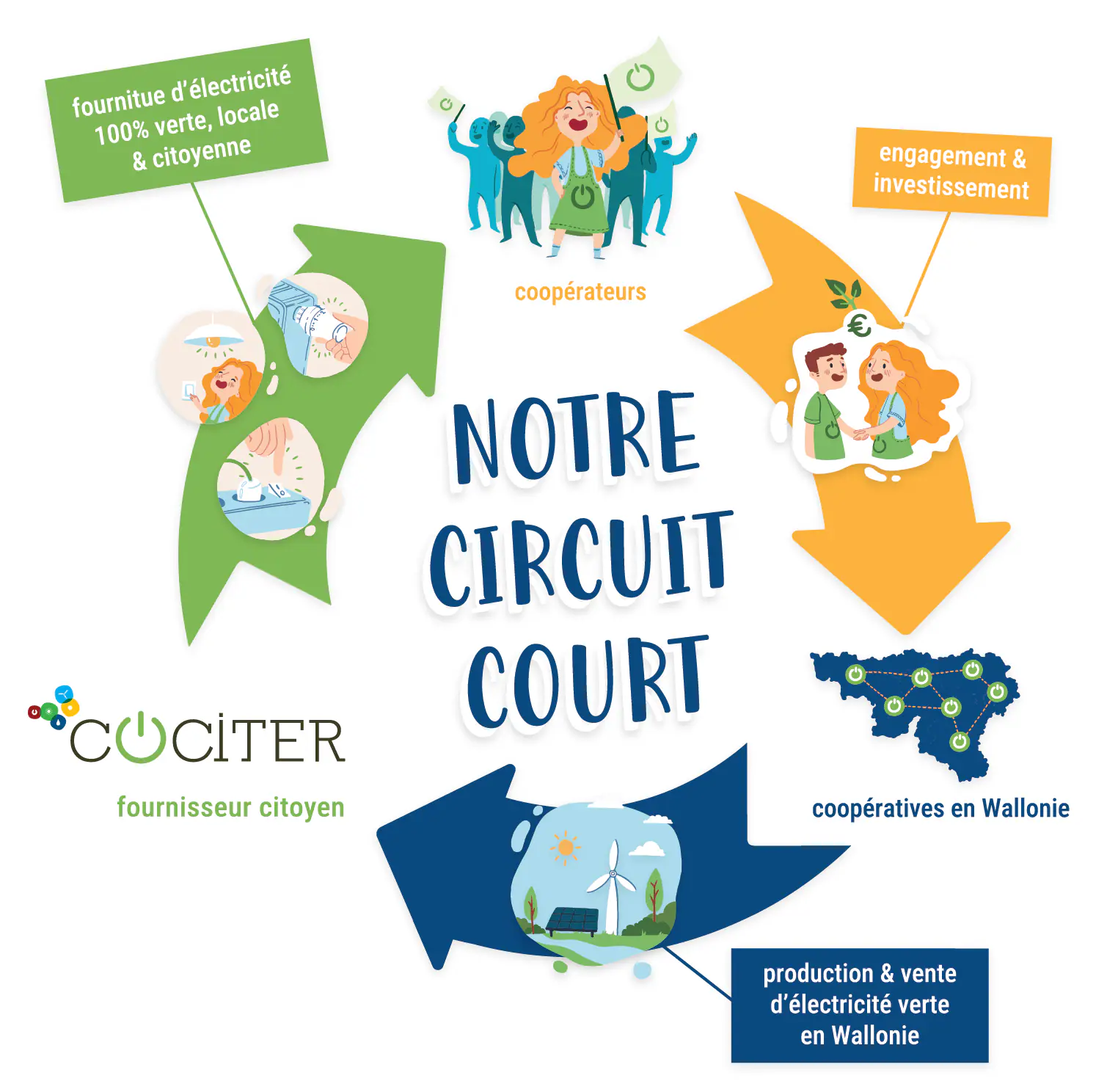 Cociter_10ans_Depliant_CircuitCourt-1