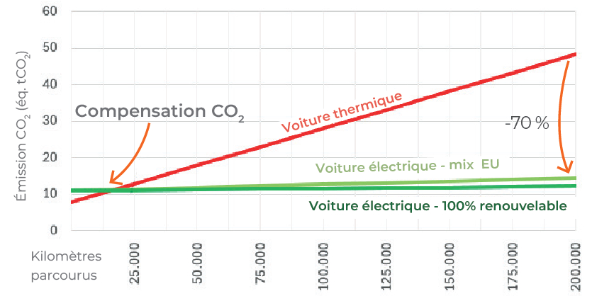 compensations-co2
