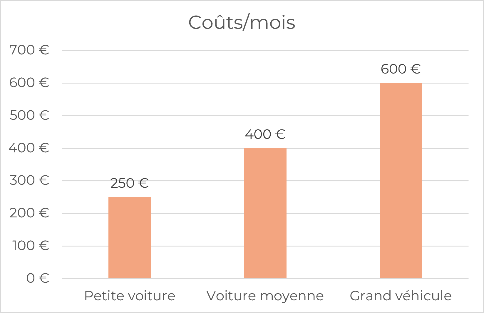 voiture-cout-mois